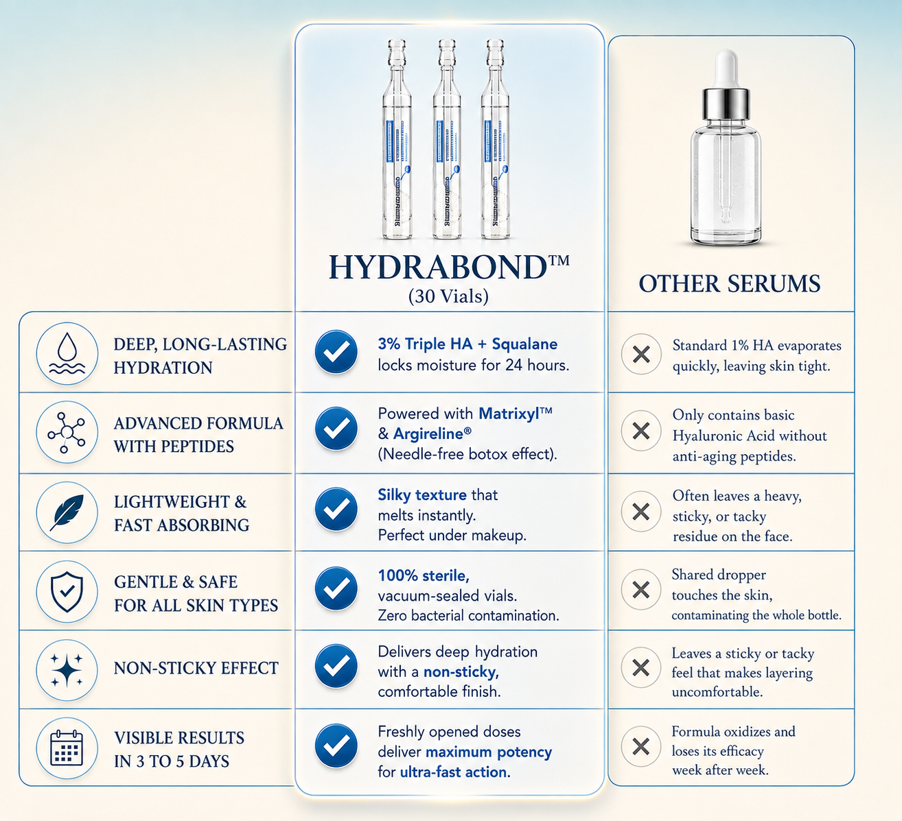 HydraBond comparison chart